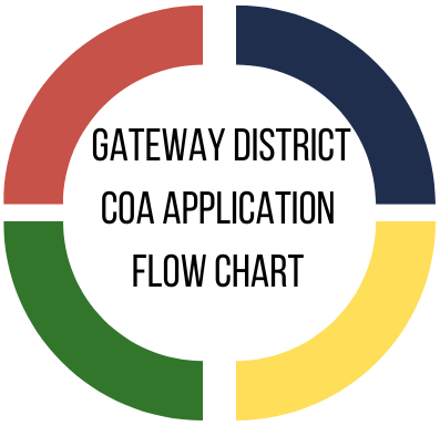 Link To Gateway District Application Flow Chart